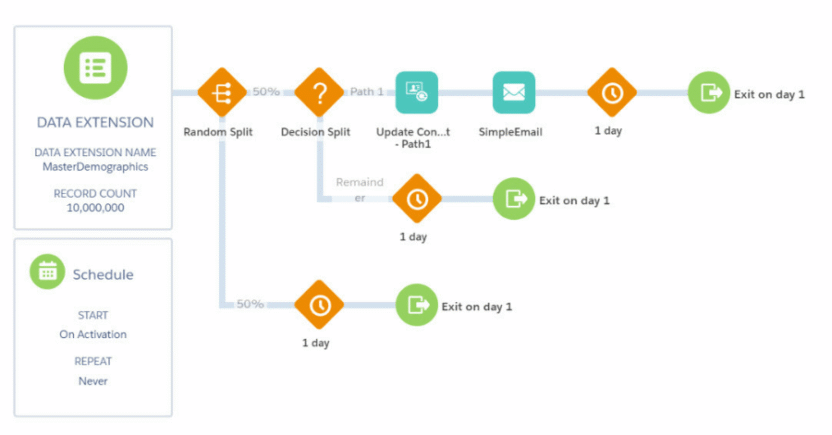 Capture Salesforce Flow Builder : automatisation de mise à jour d'un enregistrement parent